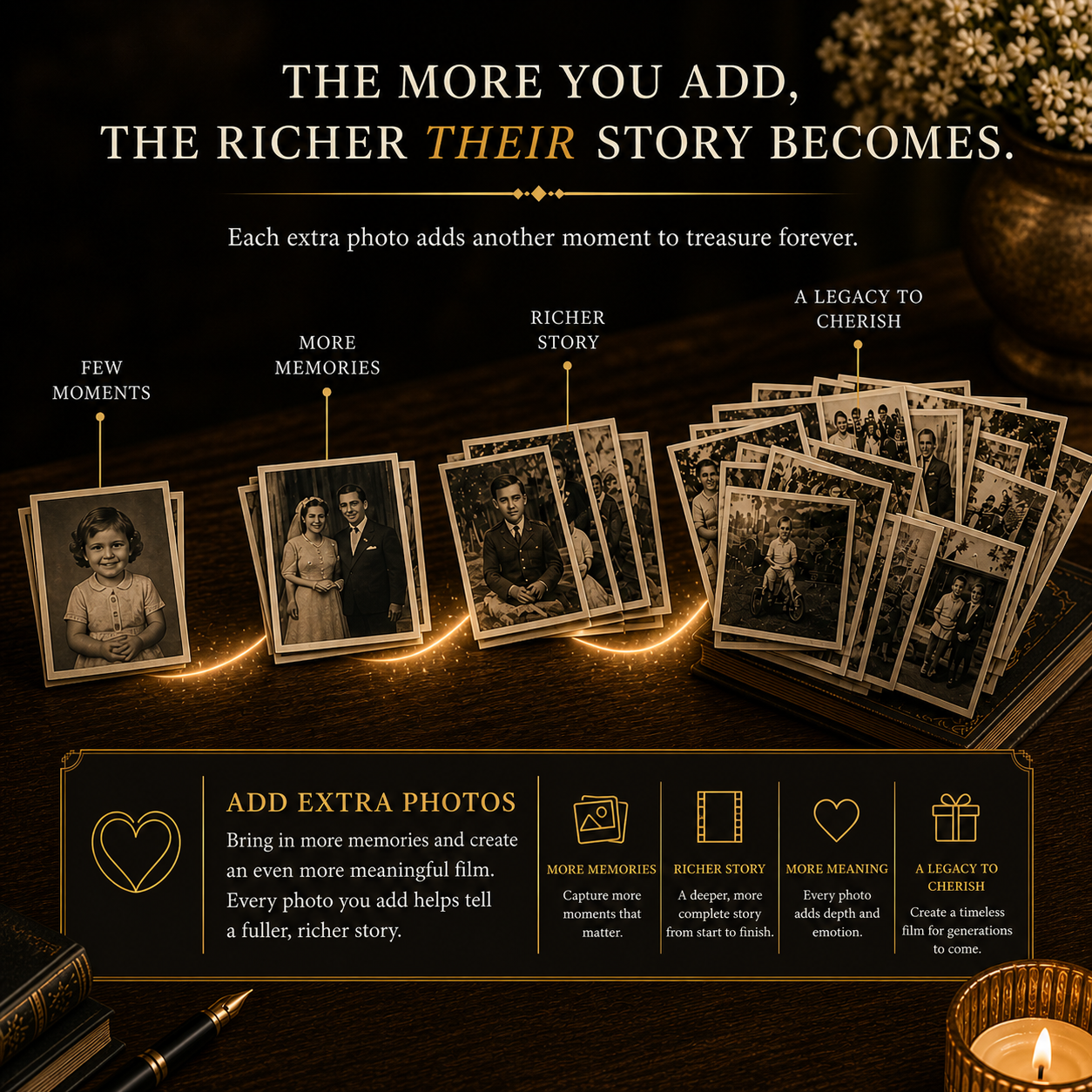 Add 5 Extra Photos – Signature Legacy Film Add-On