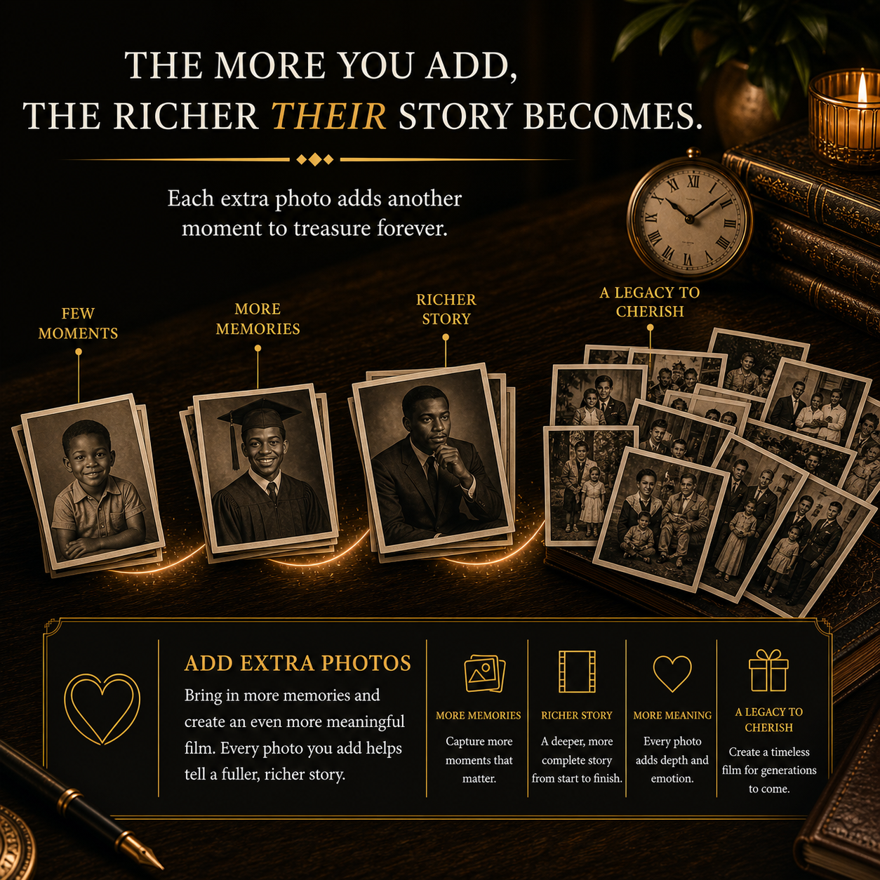 Add 5 Extra Photos – Signature Legacy Film Add-On