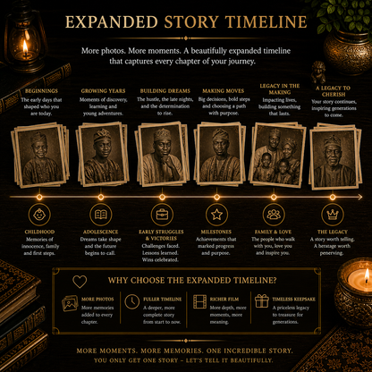 Add 10 Extra Photos – Signature Legacy Film Add-On