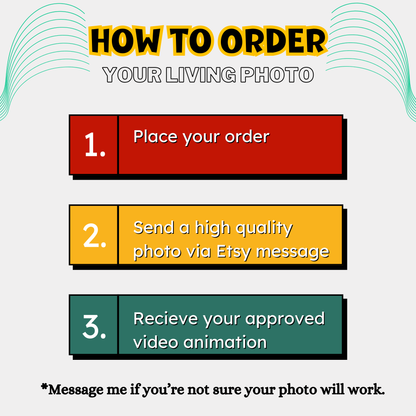 Infographic detailing How to Order Your Living Photo for the Photo To Video Keepsakes Gift service: order, send photo, receive animation.